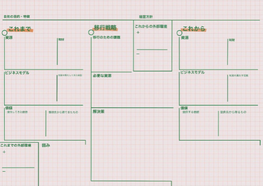 経営デザインシート見本