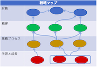 マネジメントの見直しで活性化を維持する