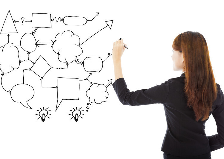 業務フロー図による見える化で活性化を維持する